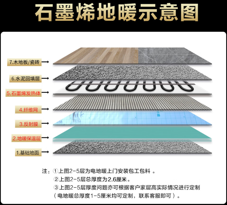 措勤县 石墨烯电地暖公司哪家好？施工质量核心标准